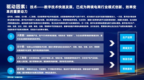 2022跨境電商行業(yè)發(fā)展研究報告 智匯谷與阿里云視角下的工程和技術研究與試驗發(fā)展