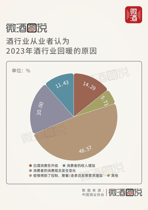 2023中國白酒市場中期調研報告 行業(yè)現(xiàn)狀與工程技術研究發(fā)展分析