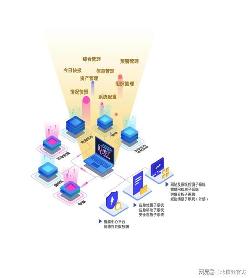 2023年生態(tài)環(huán)境信息技術應用研討會 北信源分享創(chuàng)新實踐成果與工程研究進展
