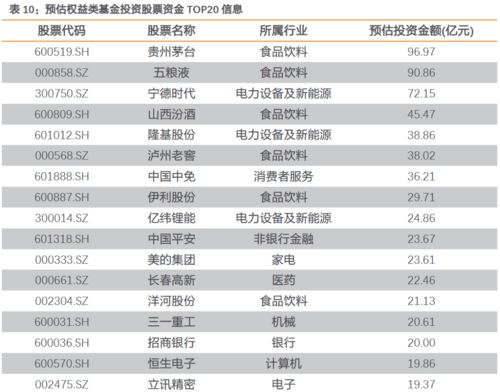 近期基金發行概況及工商注冊動態分析