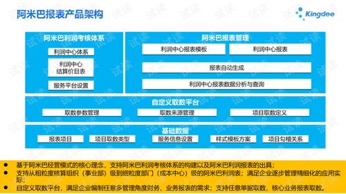 高效掌握金蝶云星空v7.3 財務模塊與阿米巴報表實戰培訓