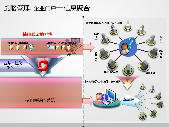 工信部移動物聯網應用優秀案例集錦 治理智能化篇2/2——信息化企業信息系統集成服務新范式